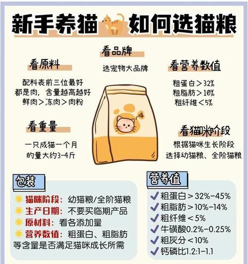 如何防止猫咪过度珍惜猫粮？