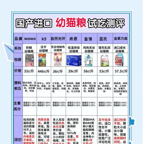 布伦达猫粮信息为何难以查询？