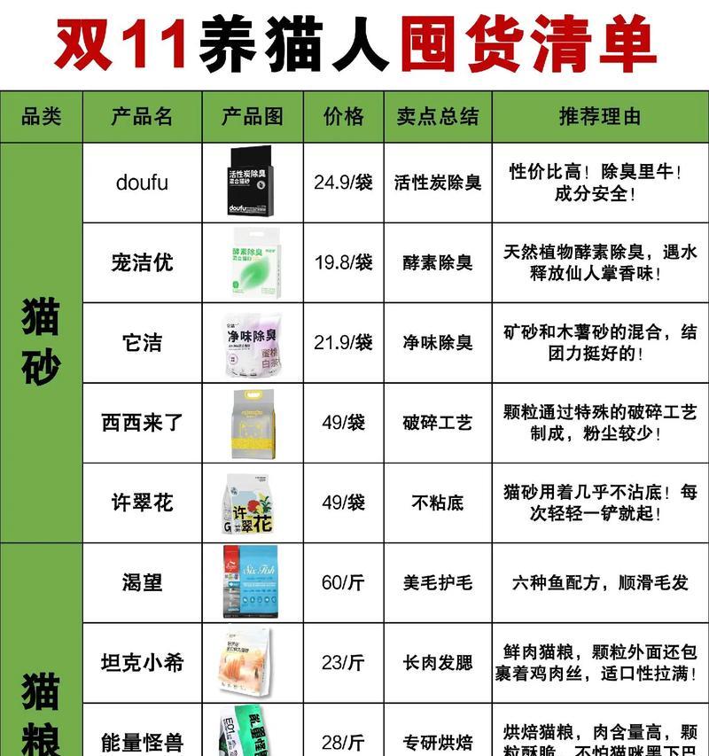 猫砂猫粮都带全价的吗为什么？全价猫粮的定义是什么？