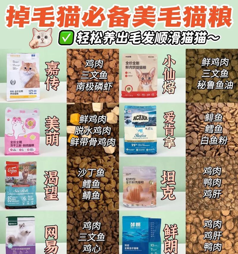 如何选择减少猫咪掉毛的猫粮？有效减少掉毛的猫粮有哪些？