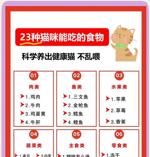 怎么引导猫咪吃猫粮还吃菜？猫咪的饮食习惯如何培养？