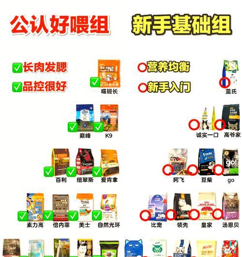 哪些猫咪适合吃增肥猫粮？选择合适猫粮的建议