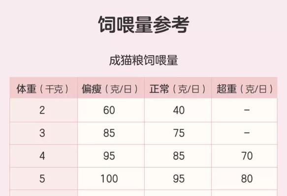 国内最贵的猫粮品牌是哪个？其价格为何如此之高？