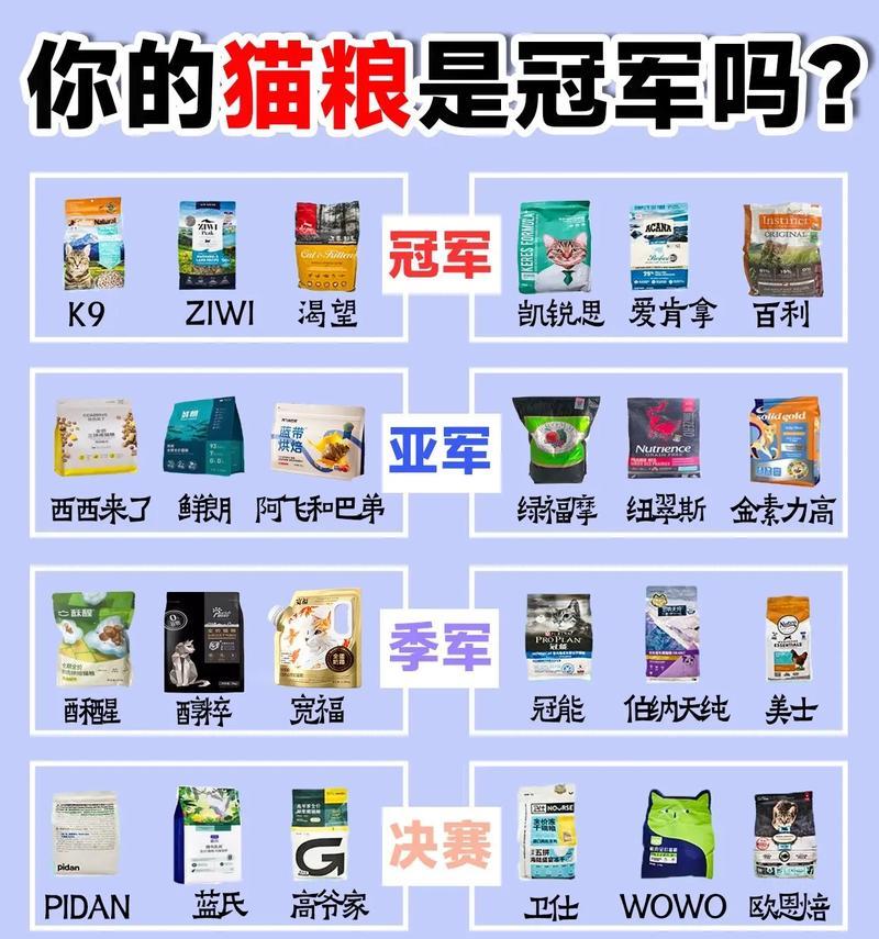 诱吃剂的猫粮是什么成分？诱吃剂对猫咪健康有影响吗？