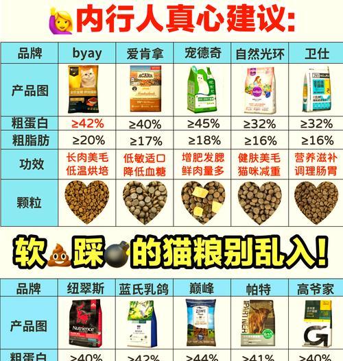 懒猫怎么购买便宜点的猫粮？寻找性价比高的购买渠道？
