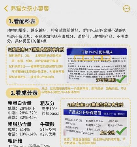 怎么在家自测猫粮含量？有哪些简单方法？