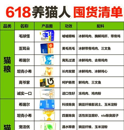 猫粮、猫砂和猫笼有何区别？各自的用途是什么？