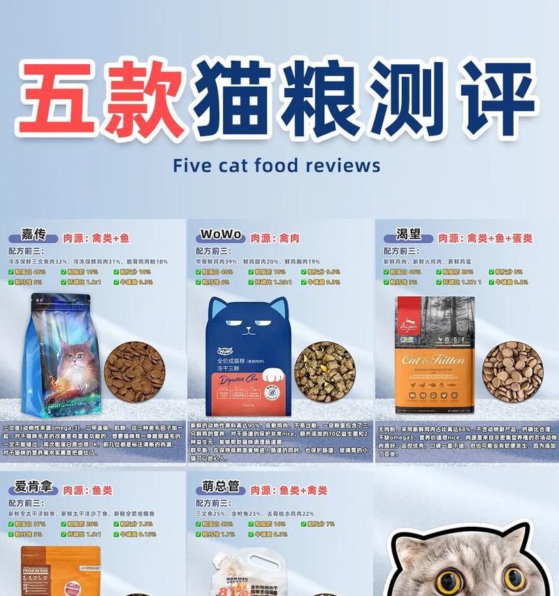 良宠猫粮测评结果解读？