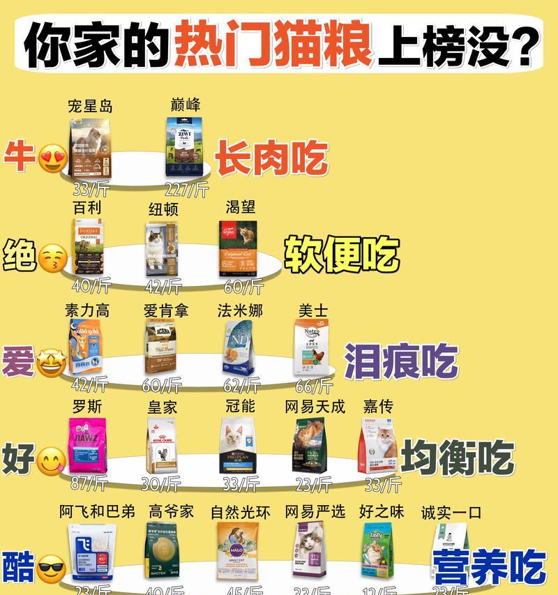 绣虎猫的饮食习惯是什么？哪种猫粮最适合它们？