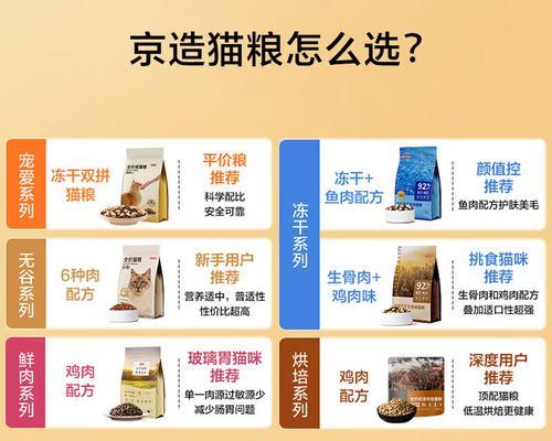 绣虎猫的饮食习惯是什么？哪种猫粮最适合它们？