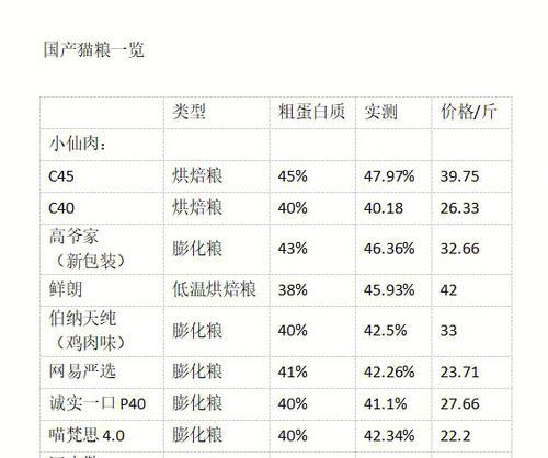 猫粮膨化粉的主要成分是什么？对猫咪健康有何影响？