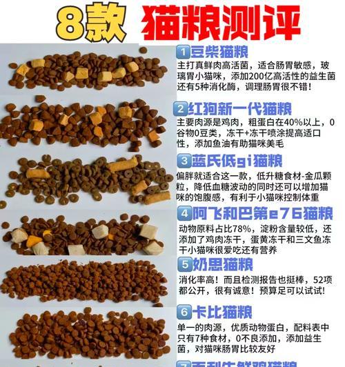 如何识别猫粮批次测评结果？
