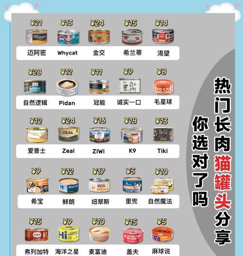 买的猫粮和罐头猫不吃怎么办？如何让猫咪接受新食物？