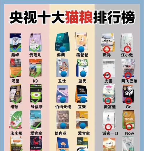 哪些猫粮品牌能使猫咪眼睛更加明亮？它们的成分有何特别之处？