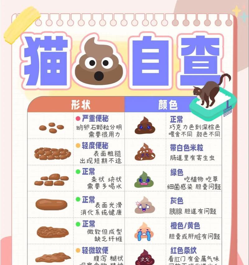 肉多的猫粮会导致便便颜色变化吗？