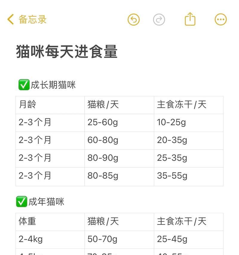 猫咪何时适合吃纯粮？