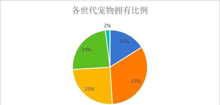 猫粮销量下降该如何应对？