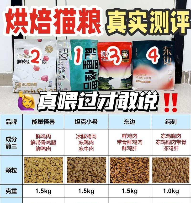 什么肉的猫粮发腮？如何选择适合的猫粮？