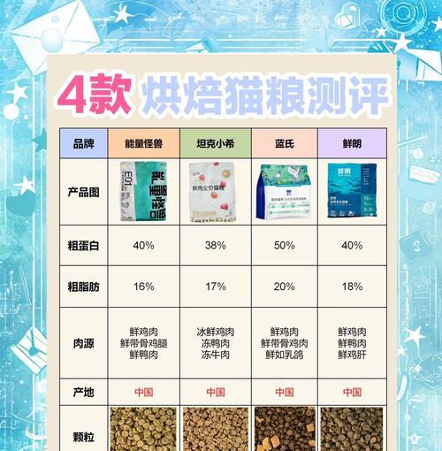 优客全价烘培猫粮品质如何？适合哪些猫咪？