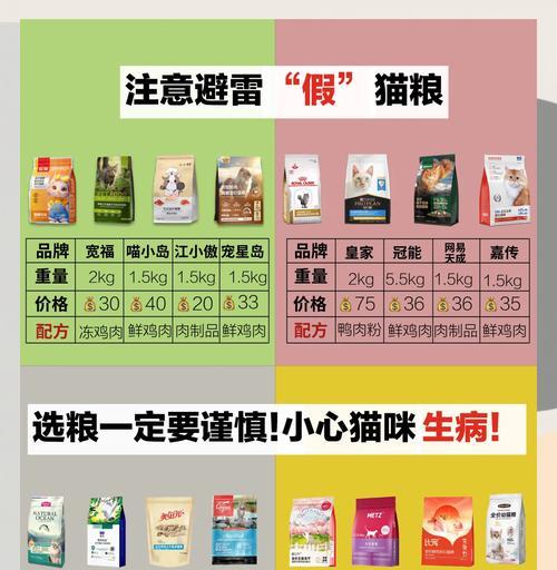 剪码销售猫粮是否违法？如何进行举报？