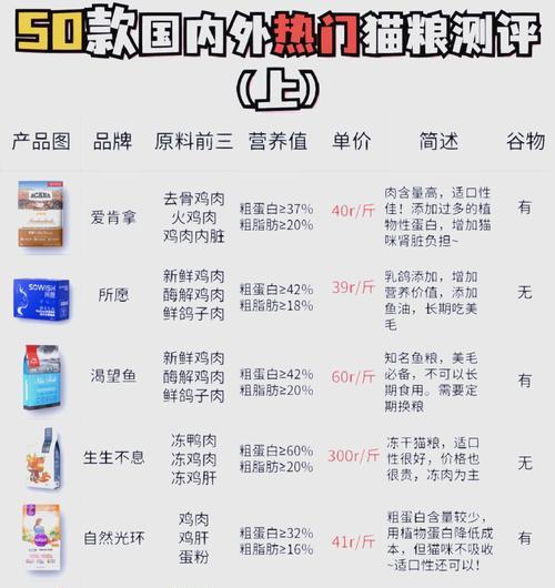 突击检查时喂哪种猫粮？如何选择合适的猫粮？