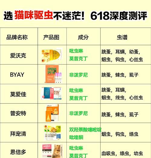 猫粮受潮生虫怎么办？需要使用什么药物？