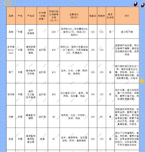 带酷字的猫粮品牌名字是什么？如何选择适合猫咪的猫粮？