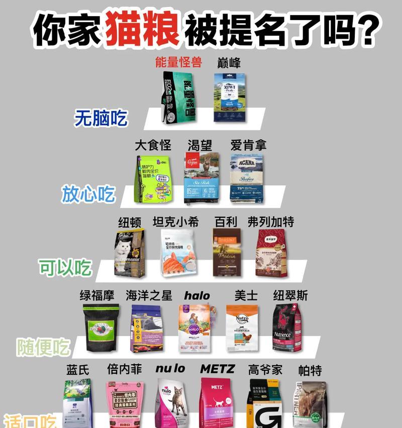 猫咪是否必须食用昂贵猫粮？