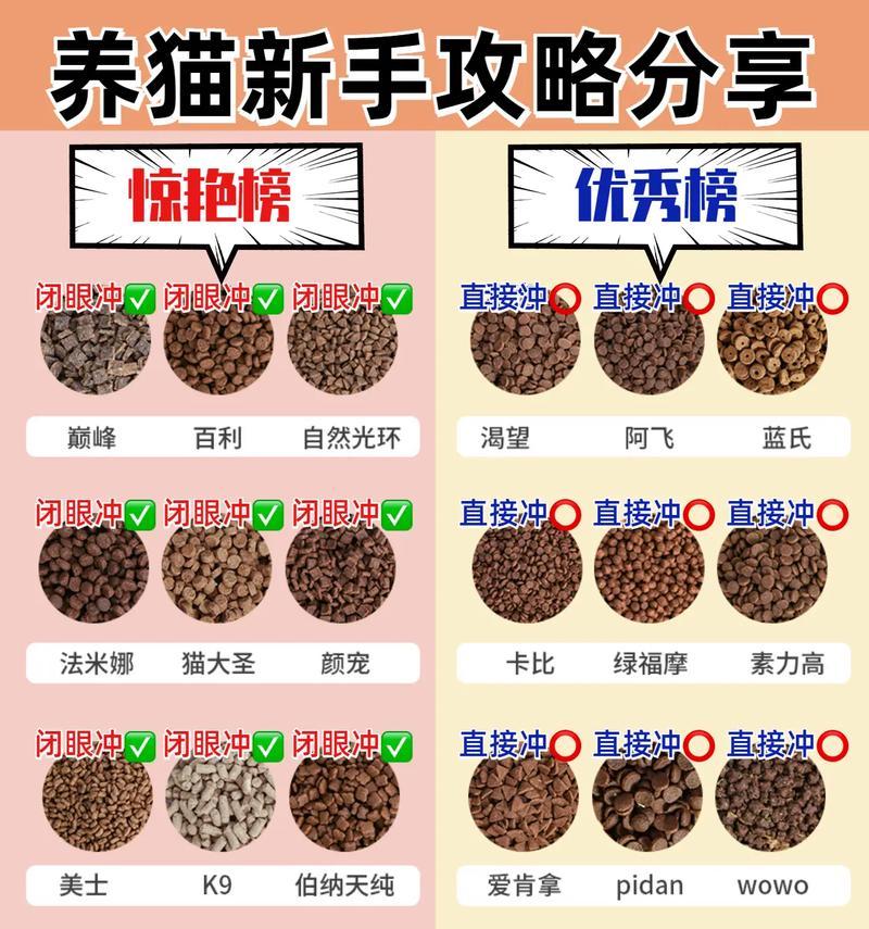 新养猫咪如何适应新猫粮？
