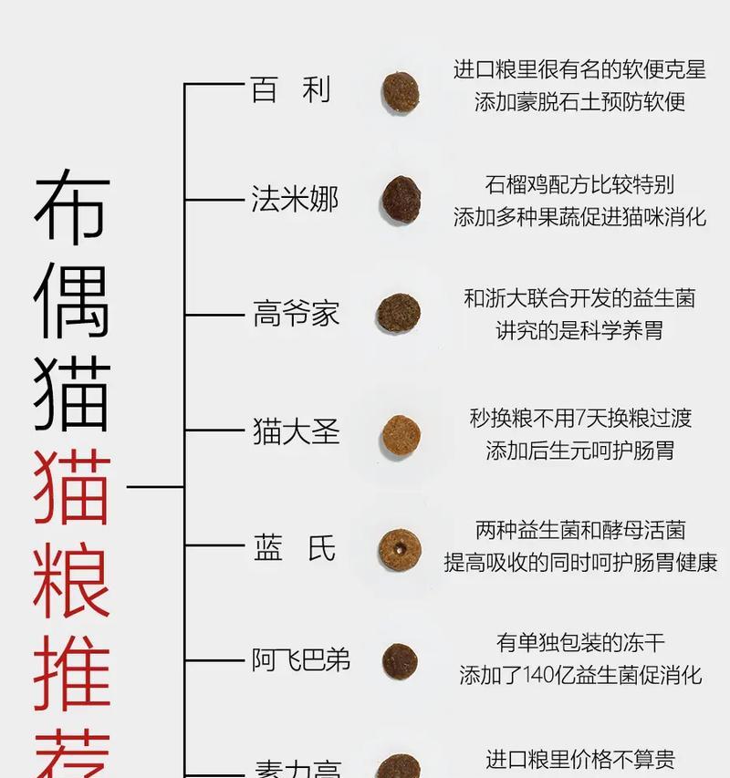 布偶猫是否只吃猫粮？它们的饮食习惯是怎样的？