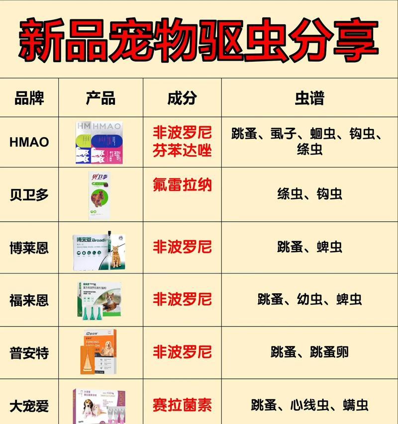 猫粮球虫吃什么药效果好？如何有效预防和治疗？