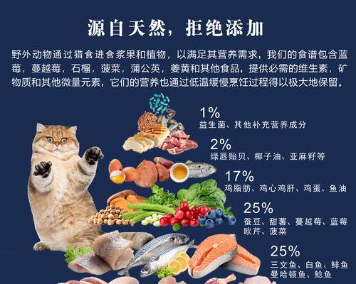 鸭肉猫粮对猫咪有哪些益处？