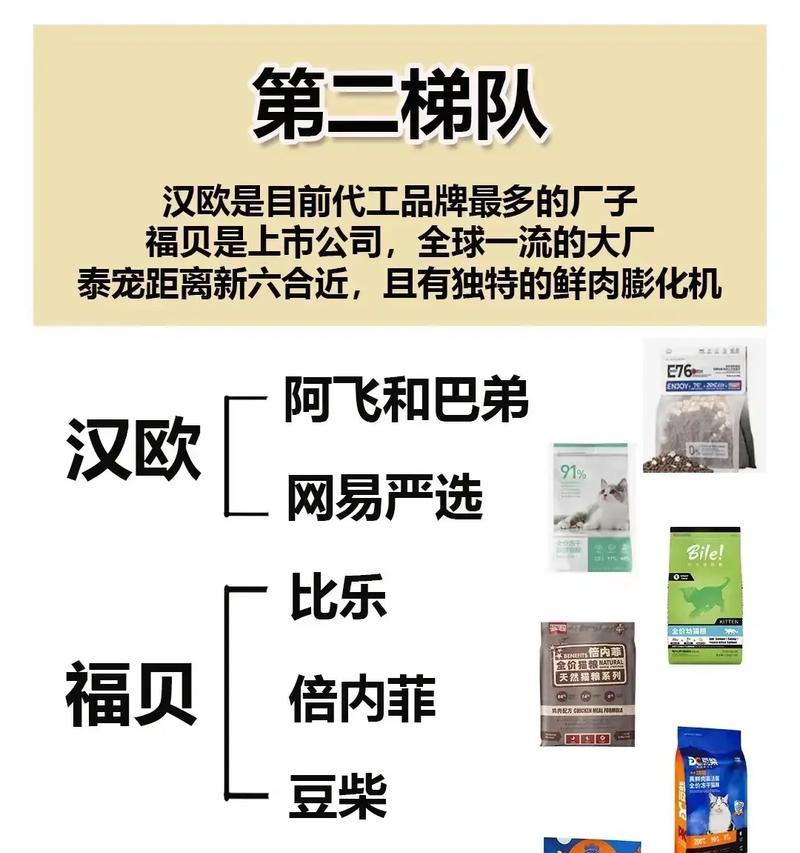 河北曝光的毒猫粮品牌有哪些？如何辨别这些毒猫粮？