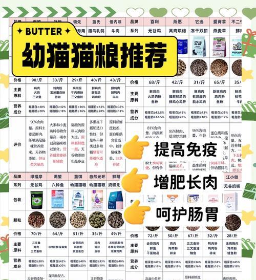 幼猫吃全价猫粮会有什么后果？幼猫为何不能吃全价猫粮？