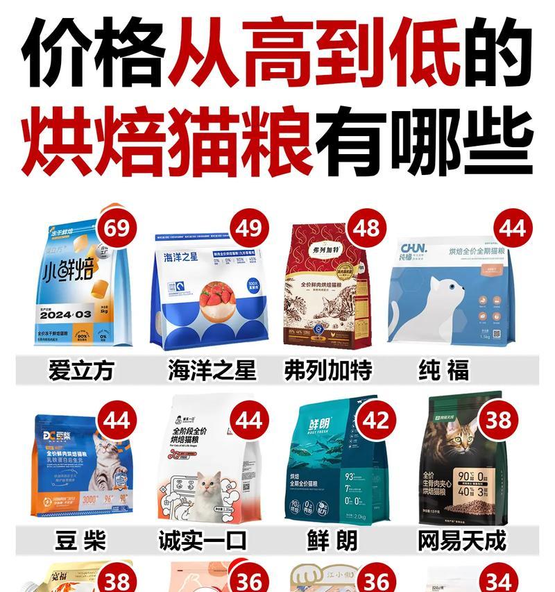 诗瑞猫粮怎么样？诗瑞猫粮的用户评价如何？