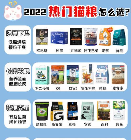 猫粮中是否需要添加锰酸钾？添加的目的是什么？