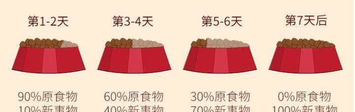 大猫换猫粮会导致什么后果？换粮过程中应注意什么？