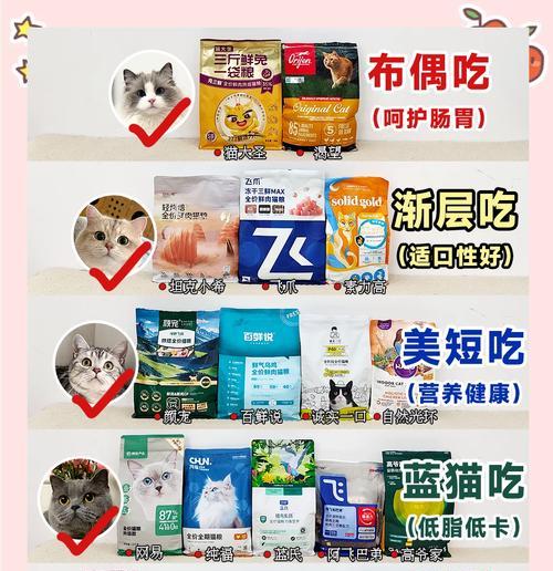 布偶猫吃猫大圣猫粮的体验如何？