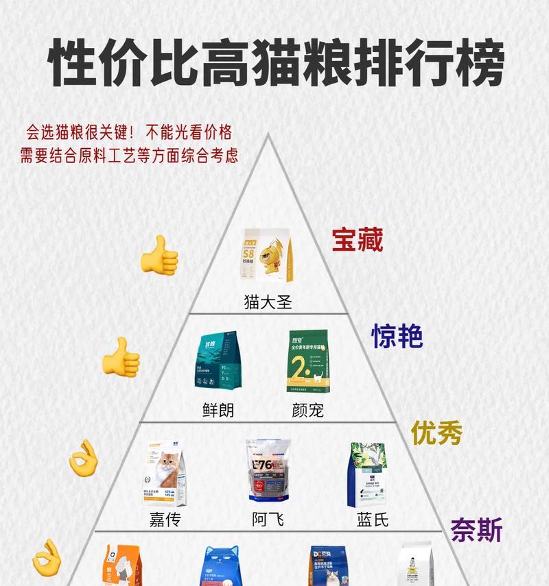 猫粮消耗量增加的原因是什么？