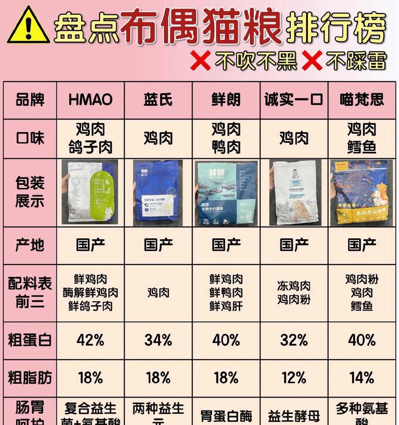 布偶猫猫粮导致毛色变黑的原因？