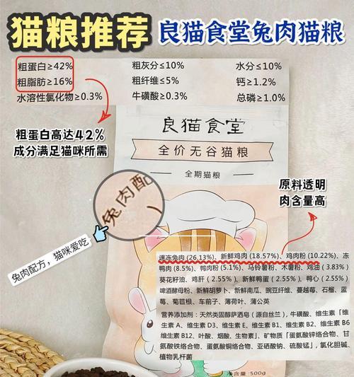 布偶猫猫粮导致毛色变黑的原因？