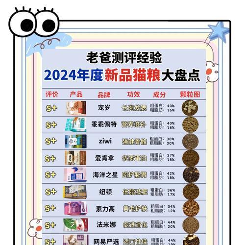 猫粮的制作特色有哪些？如何选择适合自家猫咪的？