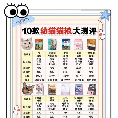 猫最爱吃什么猫粮？如何选择合适的猫粮品牌？