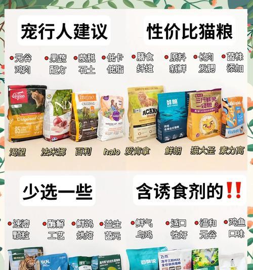 喂猫粮时要加营养粉吗为什么？鱼油和降血压的药能同一天吃吗？