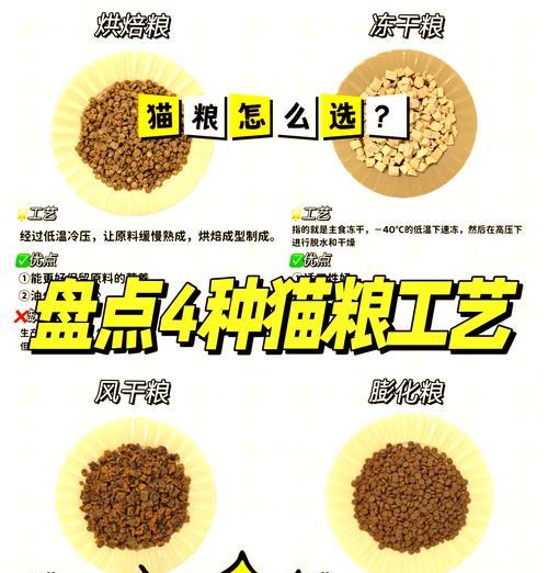 猫粮各大厂内部的区别是什么？它们各自的优势在哪里？