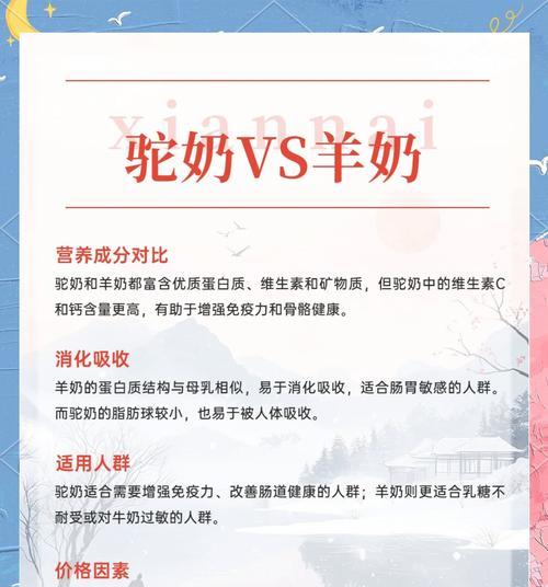 用手挤羊驼奶好吗女生会怎么样？对健康有影响吗？