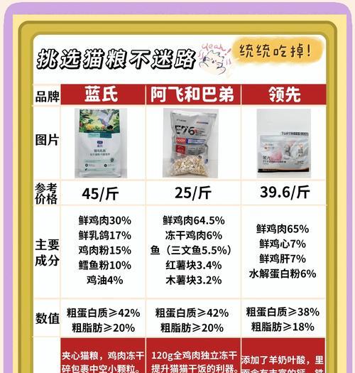尼鲸猫粮口感如何？是否适合所有猫咪？