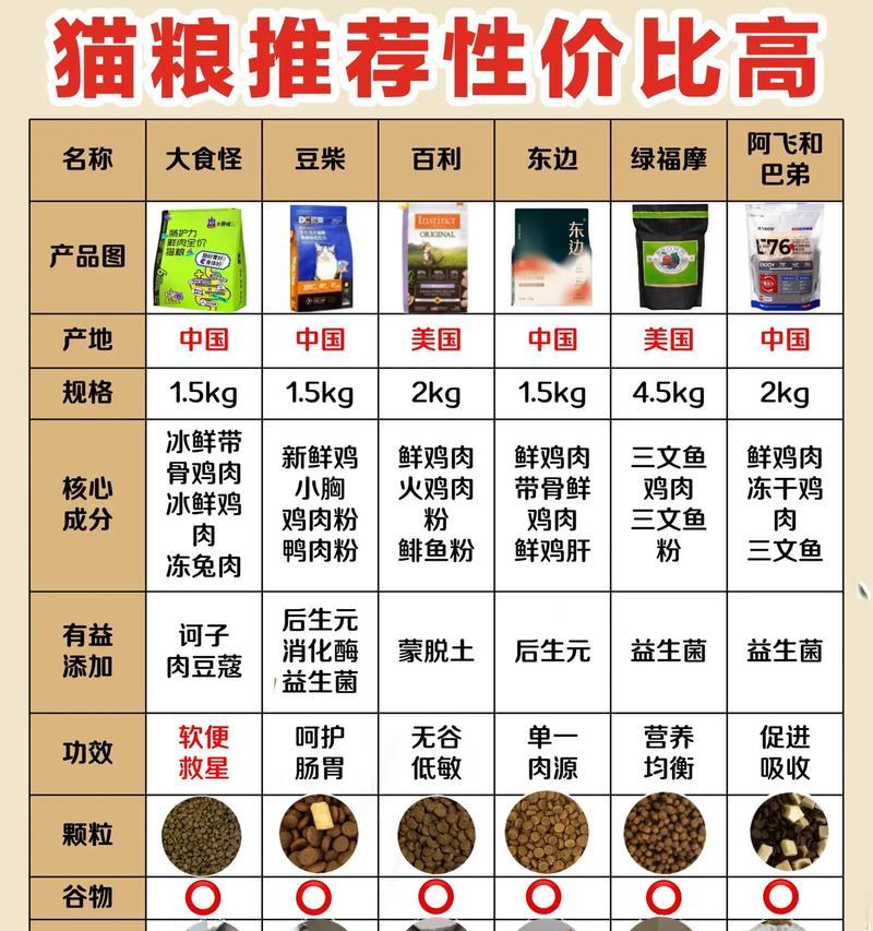 猫粮特别臭的原因是什么？如何改善？