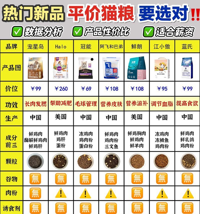 猫粮中五颜六色颗粒的成分是什么？