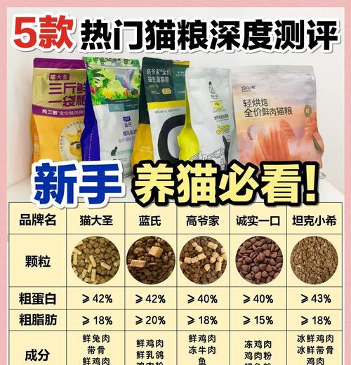 如何辨别并购买到武威猫粮的正品？武威猫粮的购买渠道有哪些？